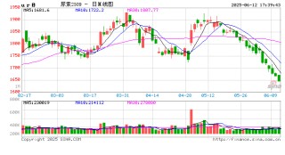 光大期货0612热点追踪：尿素逼近前低，如何看待需求前景？