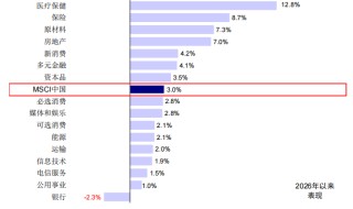 港股和A股谁“错”了？