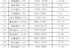 上市城市商业银行2024年年报分析