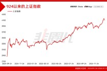 监管为慢牛操碎了心