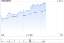 威胜控股午后涨超7% 附属中标巴西电力巨头CEMIG供货订单