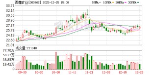 西藏矿业：扎布耶盐湖提锂项目实际所得税税率可降至9%