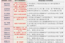 商业航天百股涨停潮：参股蓝箭航天或是核心领涨主线，挖掘潜力品种