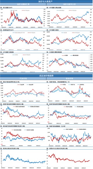 还是他！让油价高位跳水大跌4%，激烈博弈后市场静待周六靴子落地