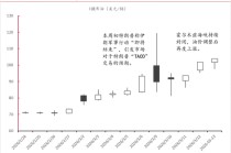 中泰策略：地缘冲突长期化或带来哪些影响？该如何配置？