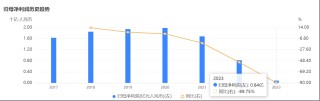 中航信托公告“被托管”！建信信托、国投泰康信托进场