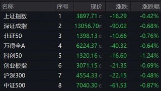 尾盘猛拉！000735，垂直涨停！这一概念突然爆发