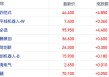 港股机器人概念走强第四范式涨超12% 机构称科技股反弹蓄势待发