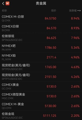 深夜，全线大涨！特朗普，重磅宣布！