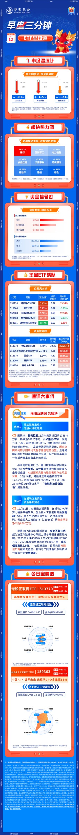 【早盘三分钟】12月12日ETF早知道