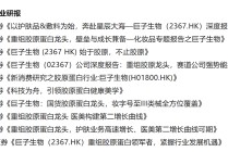华熙生物炮轰券商研报风波：西部证券涉事报告离奇“消失”，九家遭点名券商又为何集体沉默