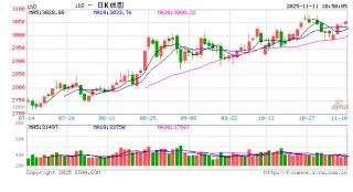 光大期货：11月11日金融日报
