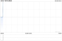 爱世纪集团遭Three Apple Industry Holdings Group (Hong Kong) Limited减持158.8万股