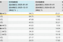 笃慧：当前或是新一轮资源繁荣的酝酿期！在“冲突与缓和”中，重估有色 | 华宝基金ETF热点π