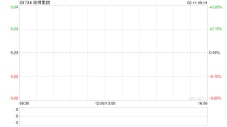 阜博集团与星路科技达成策略合作