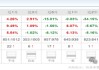 新华基金赖庆鑫旗下基金换手率高达571%，自成立以来在管基金亏40.98%