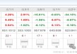 新华基金赖庆鑫旗下基金换手率高达571%，自成立以来在管基金亏40.98%