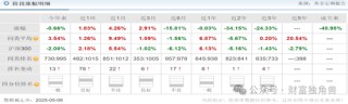 新华基金赖庆鑫旗下基金换手率高达571%，自成立以来在管基金亏40.98%