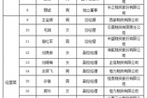 新掌门人出炉，5家期货公司拟任董事长通过专业能力测试