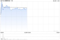 明略科技-W早盘涨超5% 获纳入恒生综合指数成份股