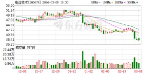 电连技术：股东任俊江拟减持不超过8440600股