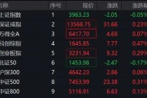 盘中突发，多个板块异动拉升！002931，5连板！