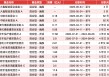 中欧基金首只浮动费率基金值得买吗？基金经理沈悦此前管理中欧丰泓沪港深混合4年亏26%后卸任产品