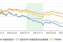 创金合信产业智选混合A三年跑输基准49% 基金经理李游面临降薪压力