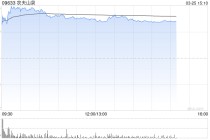 高盛：农夫山泉去年业绩胜预期 评级为“买入”
