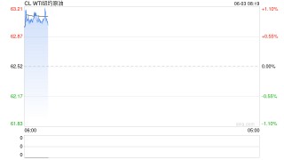 原油金银集体大涨 欧盟酝酿新一轮对俄制裁