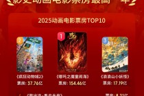 突破250亿！2025年成为中国影史动画电影票房最高一年