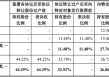 又一上市公司“卖壳”终止！海王生物2024年巨亏11亿，把交易压垮了？