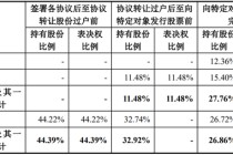 又一上市公司“卖壳”终止！海王生物2024年巨亏11亿，把交易压垮了？