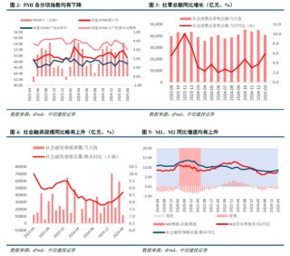 中信建投：宏大叙事退潮，市场寻找新逻辑