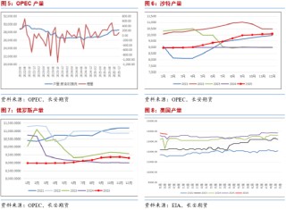 长安期货范磊：地缘不定波动率高涨，关注能源期权多配机会