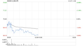 开源证券：维持心动公司“买入”评级 好游戏/TapTap/ADN共驱成长