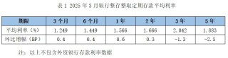 “降息潮”延续 多家民营银行下调存款利率