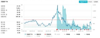 【好文重读】砸出“黄金坑”之后，探讨一下ETF抄底思路