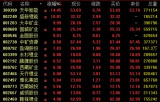 A股，午后大爆发！