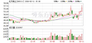 北方稀土发布项目投资计划 2026年建设项目计划投资18.94亿元