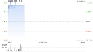 朗廷-SS公布2025年业绩 净利5415.4万港元同比减少76.63%