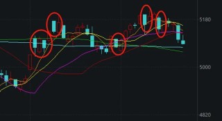 今天A股打破了近期一个很重要的规律 白酒板块为何大涨？