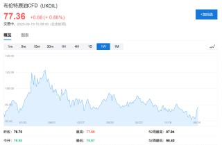 华尔街热议：如果美国介入以伊冲突，市场会如何反应？