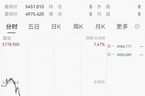 金银急速跳水，黄金跌破5000美元，白银跌破100美元