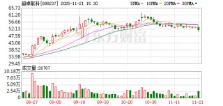 控股股东、实控人筹划重大事项，超卓航科11月24日起停牌