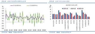 国盛宏观熊园团队：喜忧并存—五一大事9看点