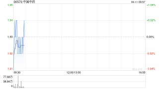 中国中药获中国医药集团有限公司增持5035万股 每股作价约1.86港元