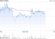 名创优品6月10日斥资23.91万美元回购5.14万股