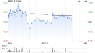 名创优品6月10日斥资23.91万美元回购5.14万股