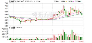 宏柏新材：公司始终坚持以客户需求为导向